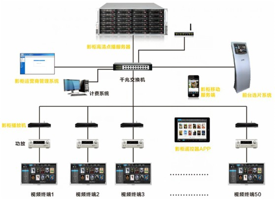电影院运营管理方案,电影院运营管理方案怎么写