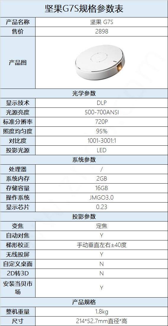 坚果g7s参数如何?值不值得入手?