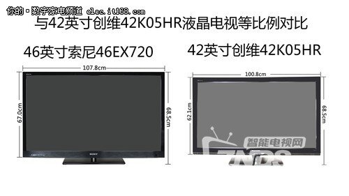 电视机尺寸规格表