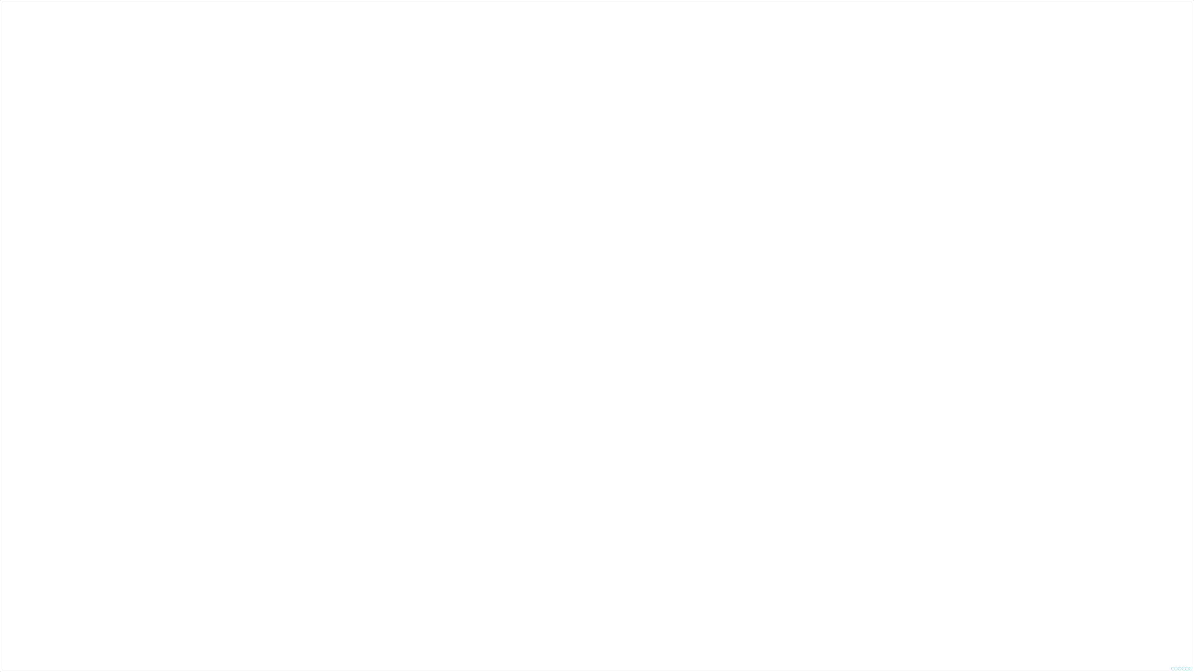 教你进行4k屏的专业测试