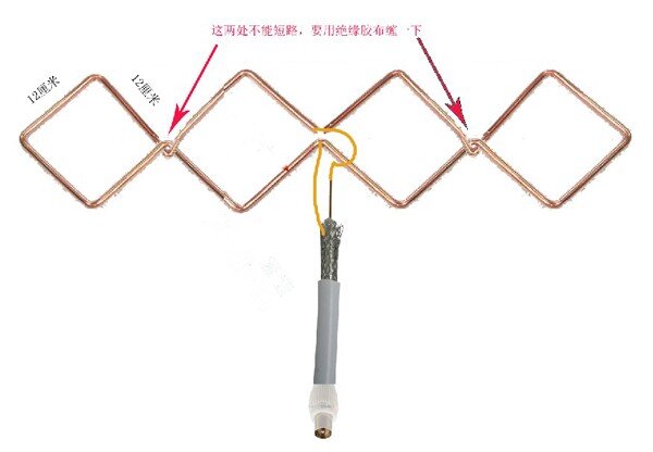 教你小米电视怎么安装天线