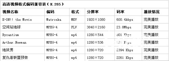 爱立信、诺基亚联手德国弗劳恩霍夫研究所推动6Gu8.com官网-时代视频编码标准