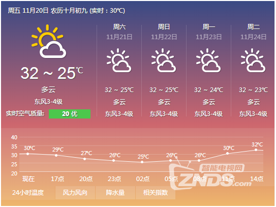 南北差距有多大?爱奇艺桔豆盒子全知道_桔豆