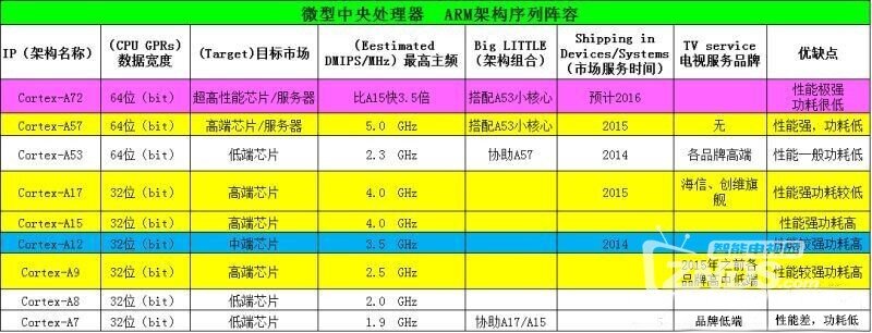 智能电视选购八大经验,教你买到称心如意的电视