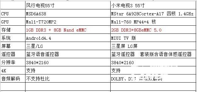 小米电视3 55寸和风行电视55寸哪个好?配置参