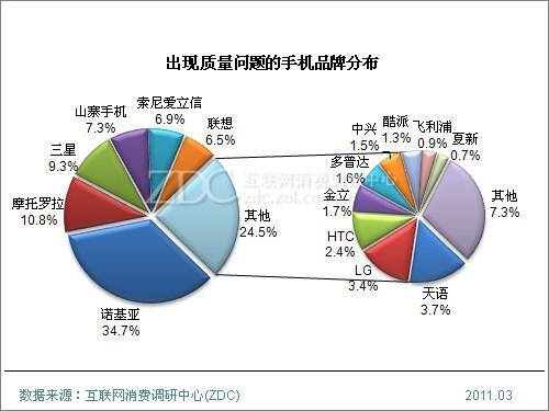 2016央视3·15晚会直播高清在线观看方法_综