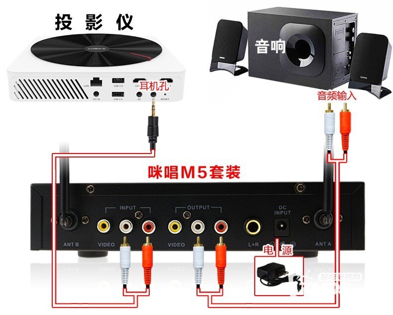 极米Z4X智能投影仪接麦克风k歌插咪唱无线话