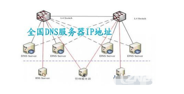 全国各地电信dns服务器地址(最新完整版)_综合
