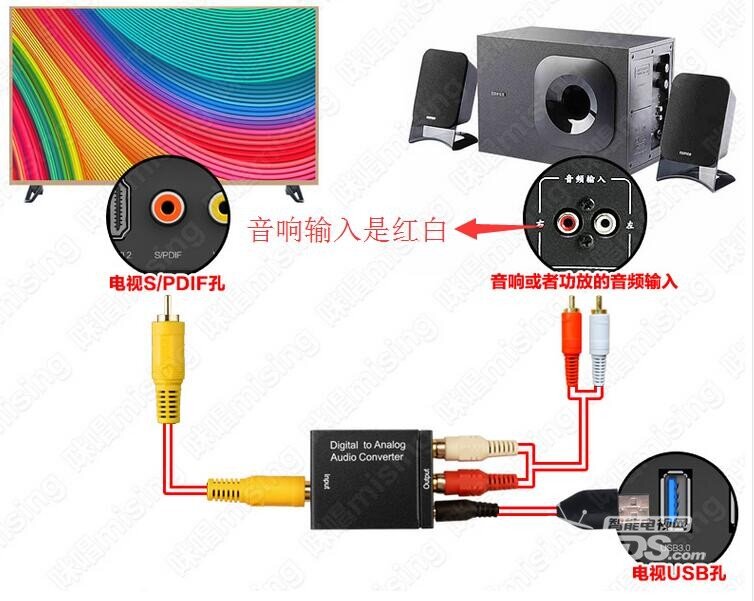 小米电视3s 43\/48寸怎么接电脑低音炮音响、老