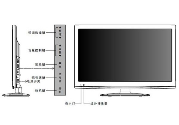 小米盒子怎么连接电视