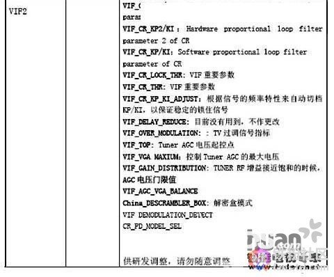 TCL电视MS801系列怎么进入工程模式(售后服