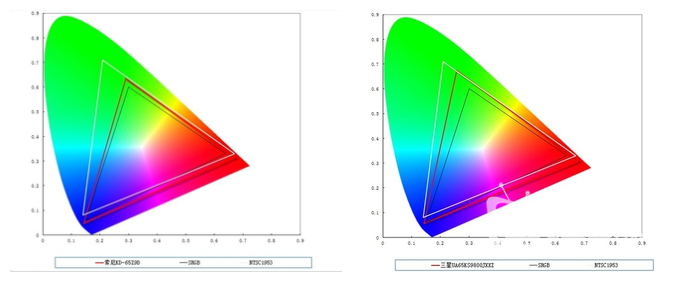 王牌大对诀--索尼Z9D和三星KS9800电视对比