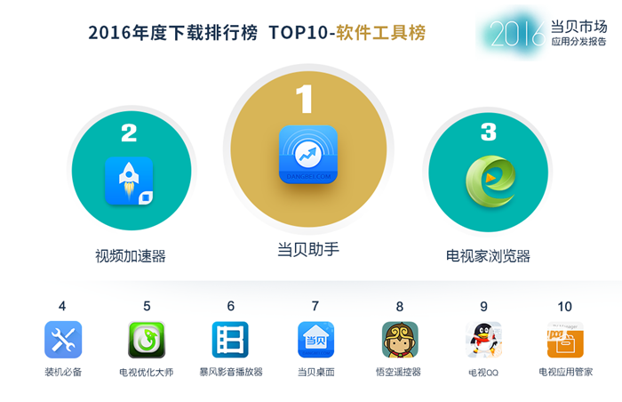 网络助手小盘点 2015年热门下载工具软件TOP5  第1张