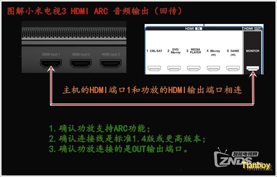 图解小米电视 HDMI ARC音频输出(回传)连接方