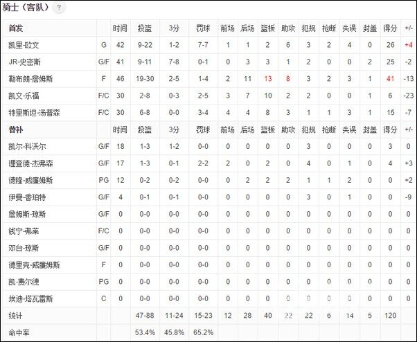 nba2017波士顿赛程表,2018年波士顿锦标赛