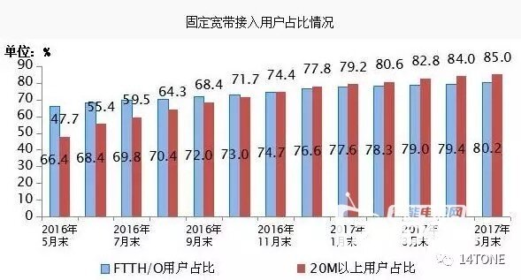 人口净增数属于质量指标还是数量指标(2)