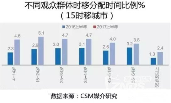 央视曝光长沙gdp(3)