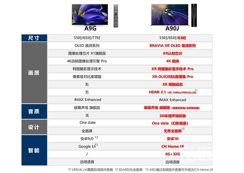 索尼a9g和a90j买哪个?性能配置对比