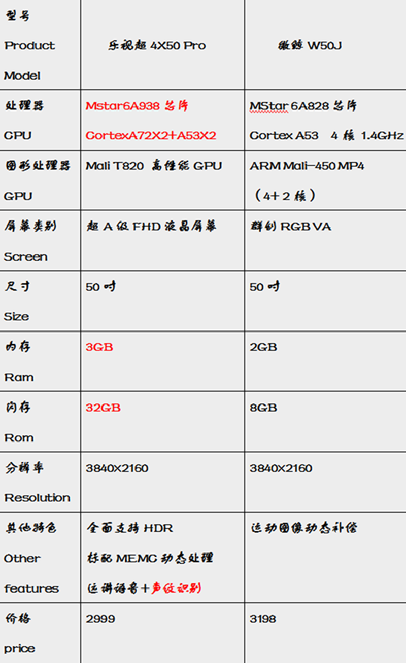 乐视超级电视超4X50 pro与微鲸W50J对比横评