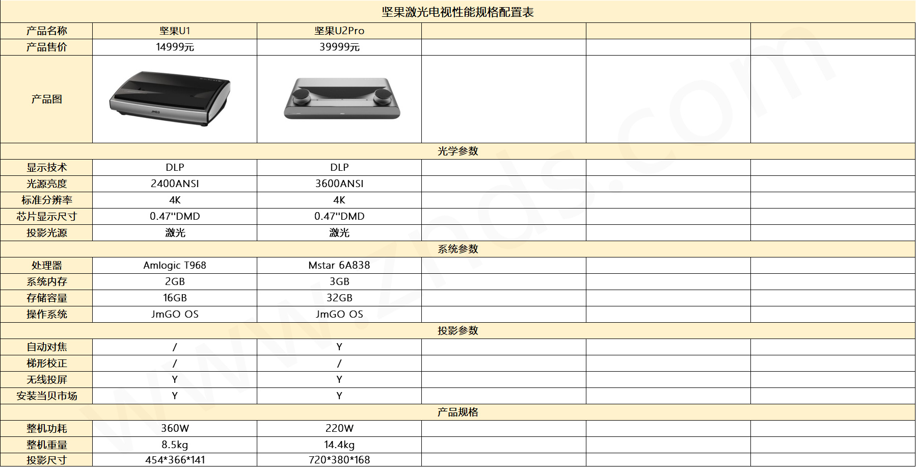 坚果p3参数图片