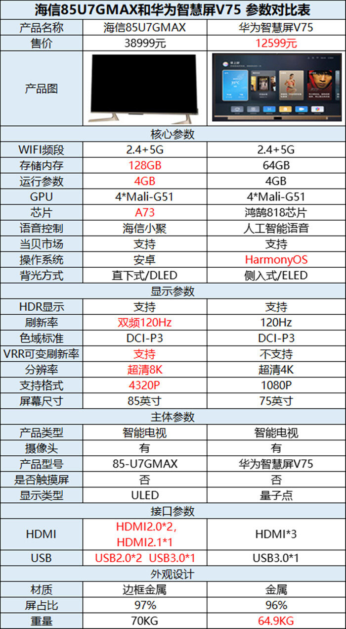 海信a66g参数图片