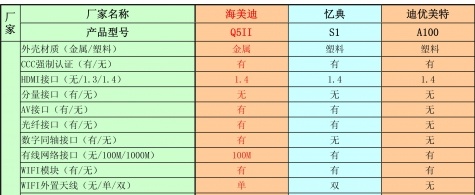 【海思芯片PK大战】"芯"的碰撞， 谁是你的