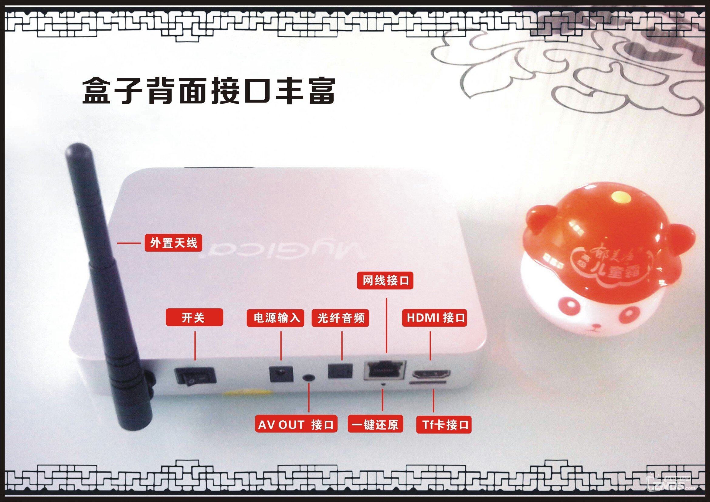 盒子背面接口.jpg