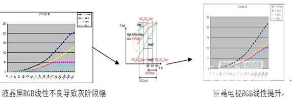 十一新品长虹智能电视机C5000