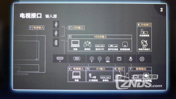 小米電視漏光