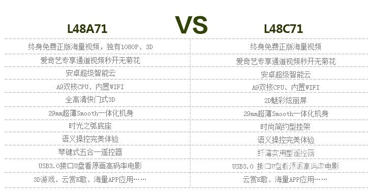 2999版和4567版电视的区别.jpg