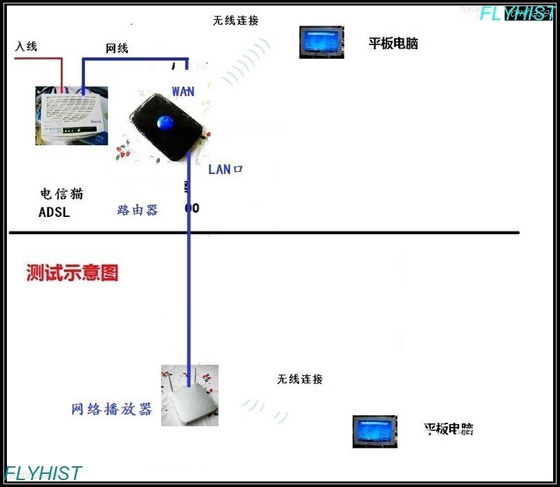【开博尔】详解 利用C9做无线热点 提供无线信号给手机/平...