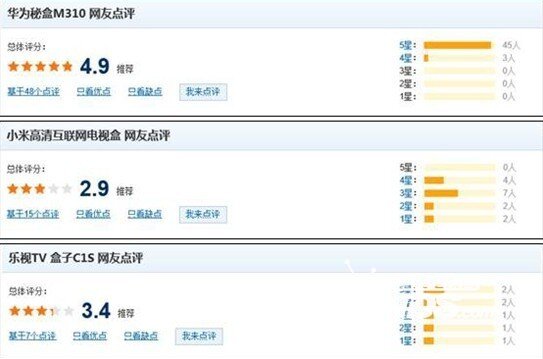 在网友眼中，小米盒子与华为秘盒的实际差距