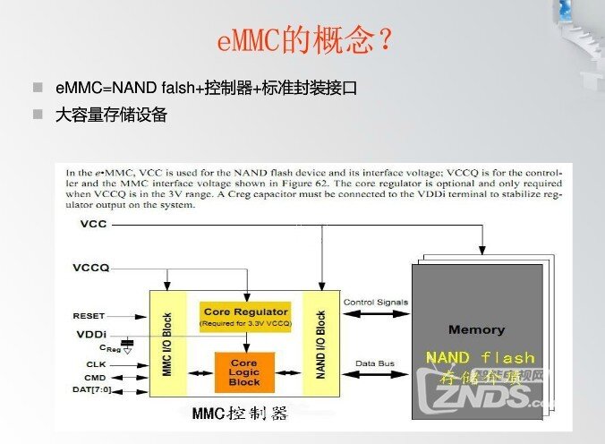 emmc概念.jpg