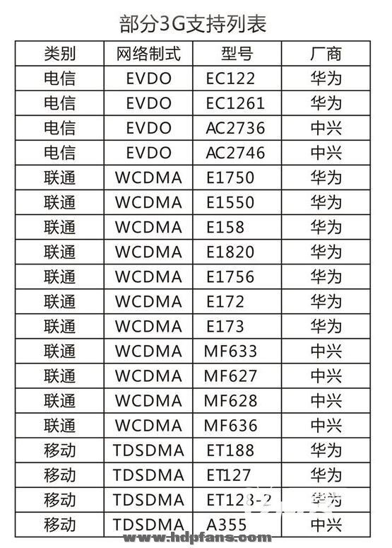 【我播盒子】 酱油哥教程—没有无线wifi和有线网络，一样...