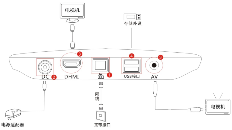 观影利器—BLIFE致家小贝上手体验
