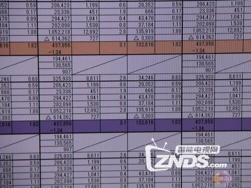 电视常识每日新知：夏普新一代四色技术