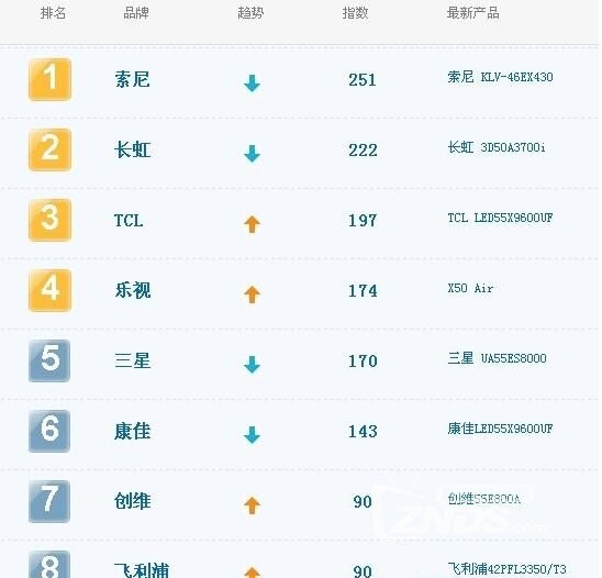 电视品牌排行榜_机车品牌排行榜及价格