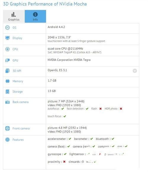 性能秒杀iPad mini2 小米平板终于来了