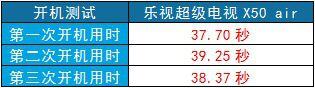 网友很无奈 乐视超级电视为何遭吐槽？