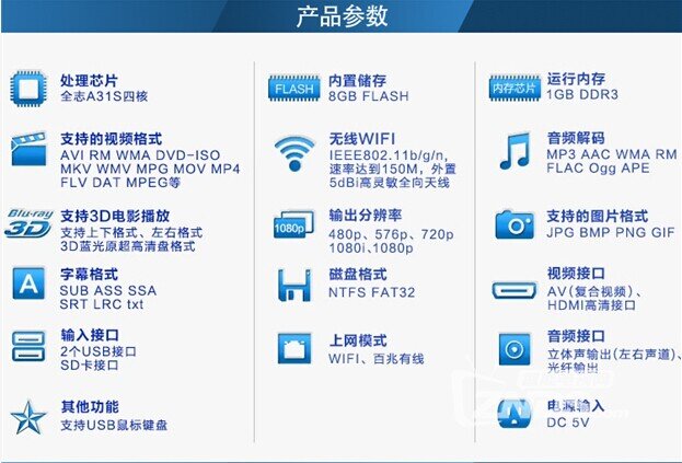 锋影网络机顶盒免费送游戏手柄啦！……