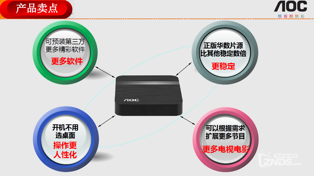 【ABOX影视小子评测 】 AOC盒子的初体验 ！