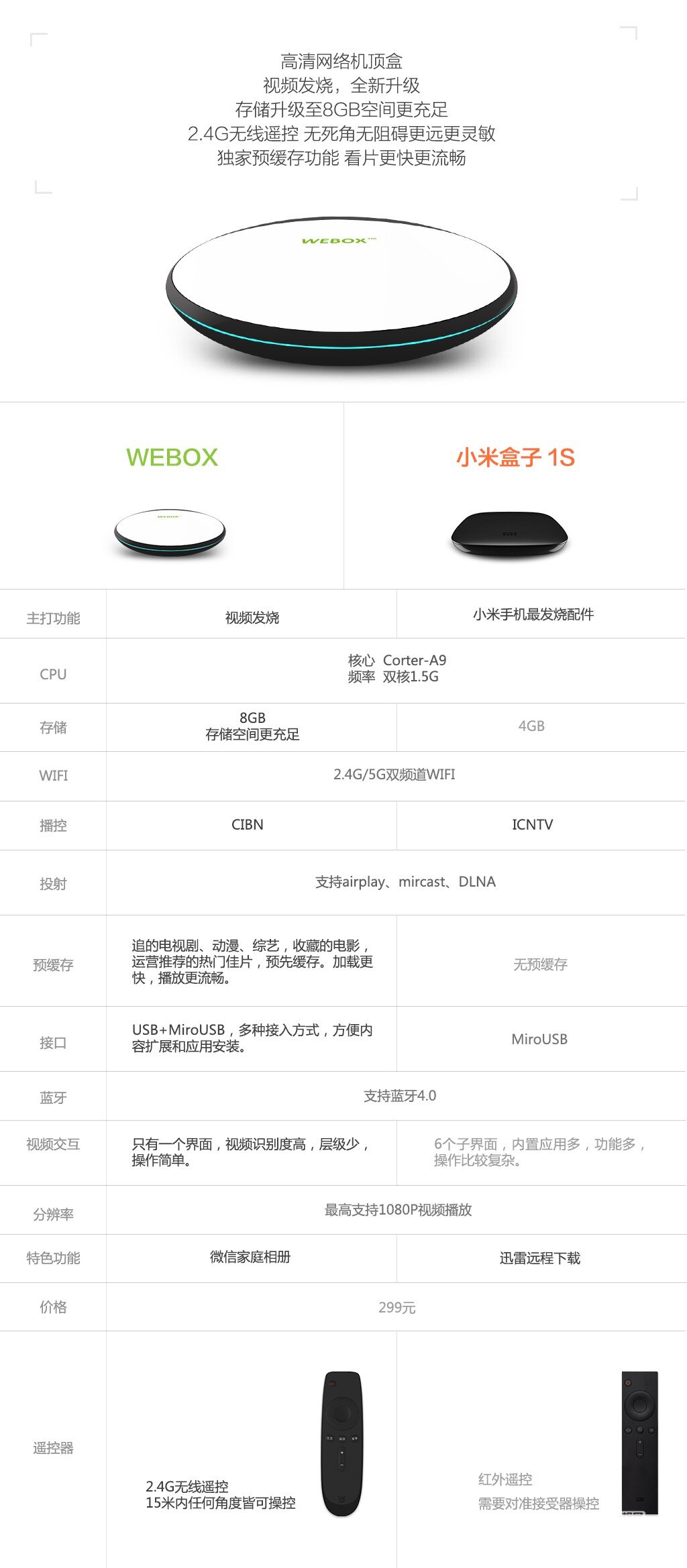 泰捷webox与小米盒子1s哪好好，360度对比图！！！