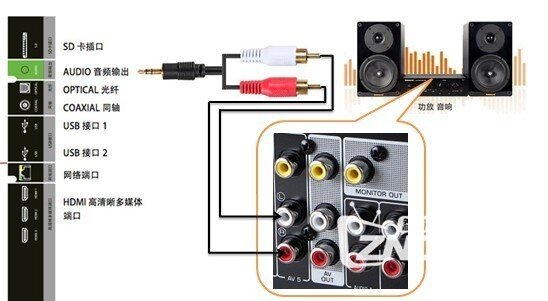 同轴音频线接法图片