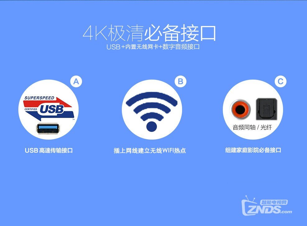 网络电视机顶盒是什么