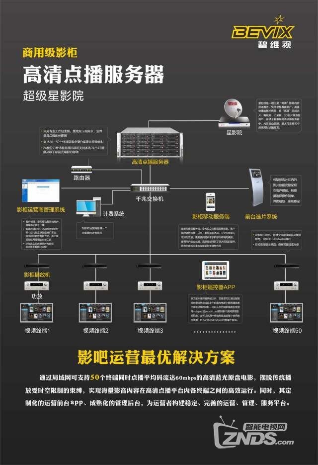 KTV繁华难现，私人影院观影正热