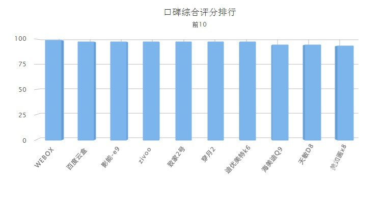 消费水平排行图片 144728jsrqcrjrsnoqoiqe.jpg
