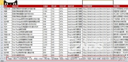 @天猫官方出品：2014年《天猫双11官方最全爆款清单》