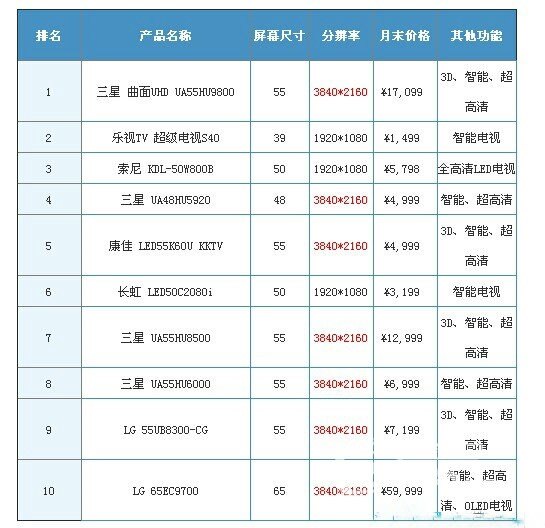 网络电视排名_看电视图片