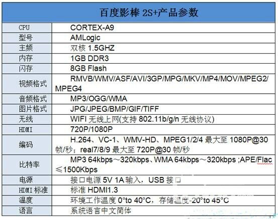 百度影棒2S+ 史上最强性价比电视盒子评测