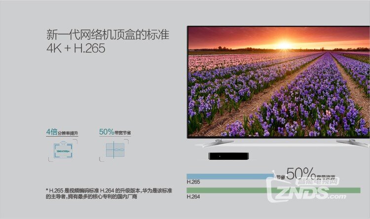 科普贴：荣耀盒子采用的H.265到底是啥意思，不懂速进